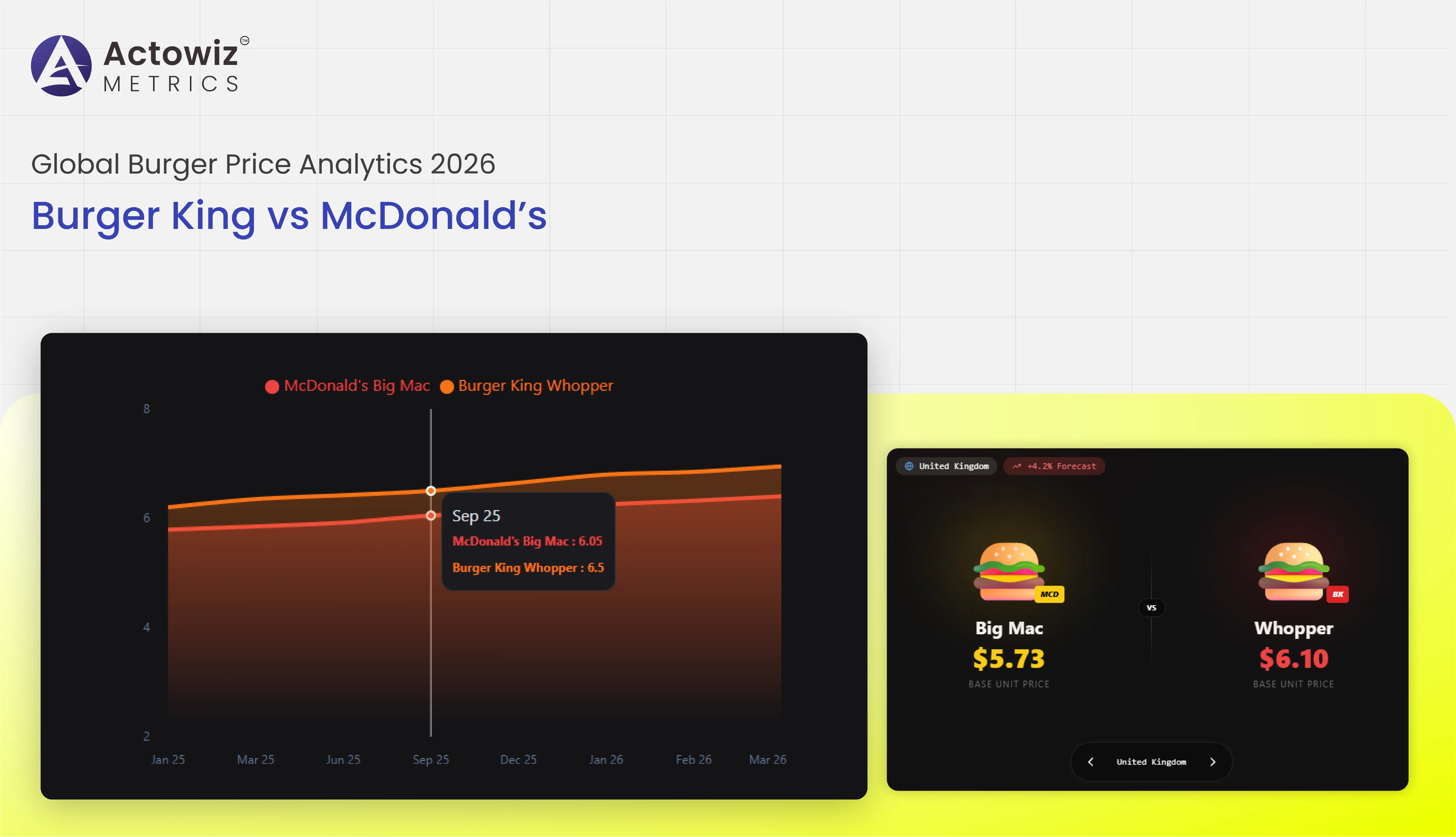 Global Burger Price Analytics 2026 - Burger King vs McDonald’s